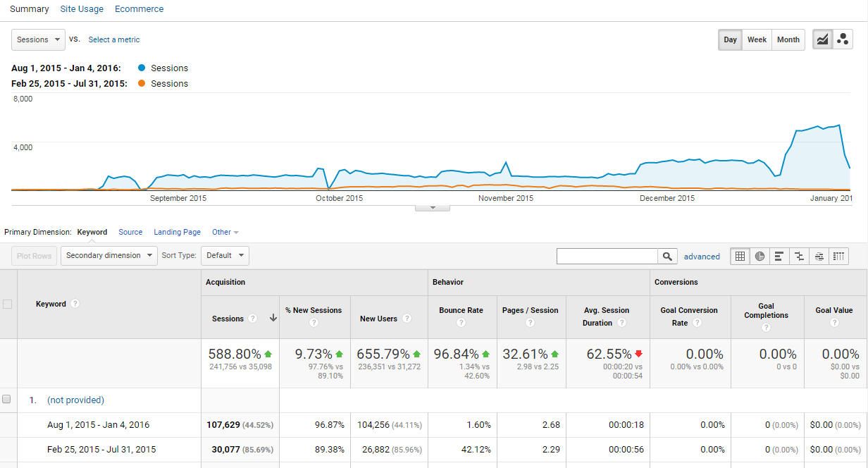 παράδειγμα πελάτη SEO